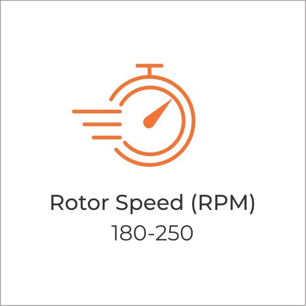 Optimized Rotor Speed